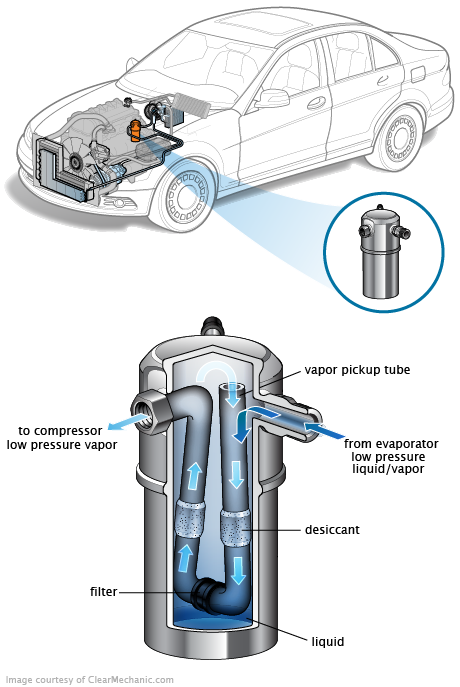 See C268C repair manual